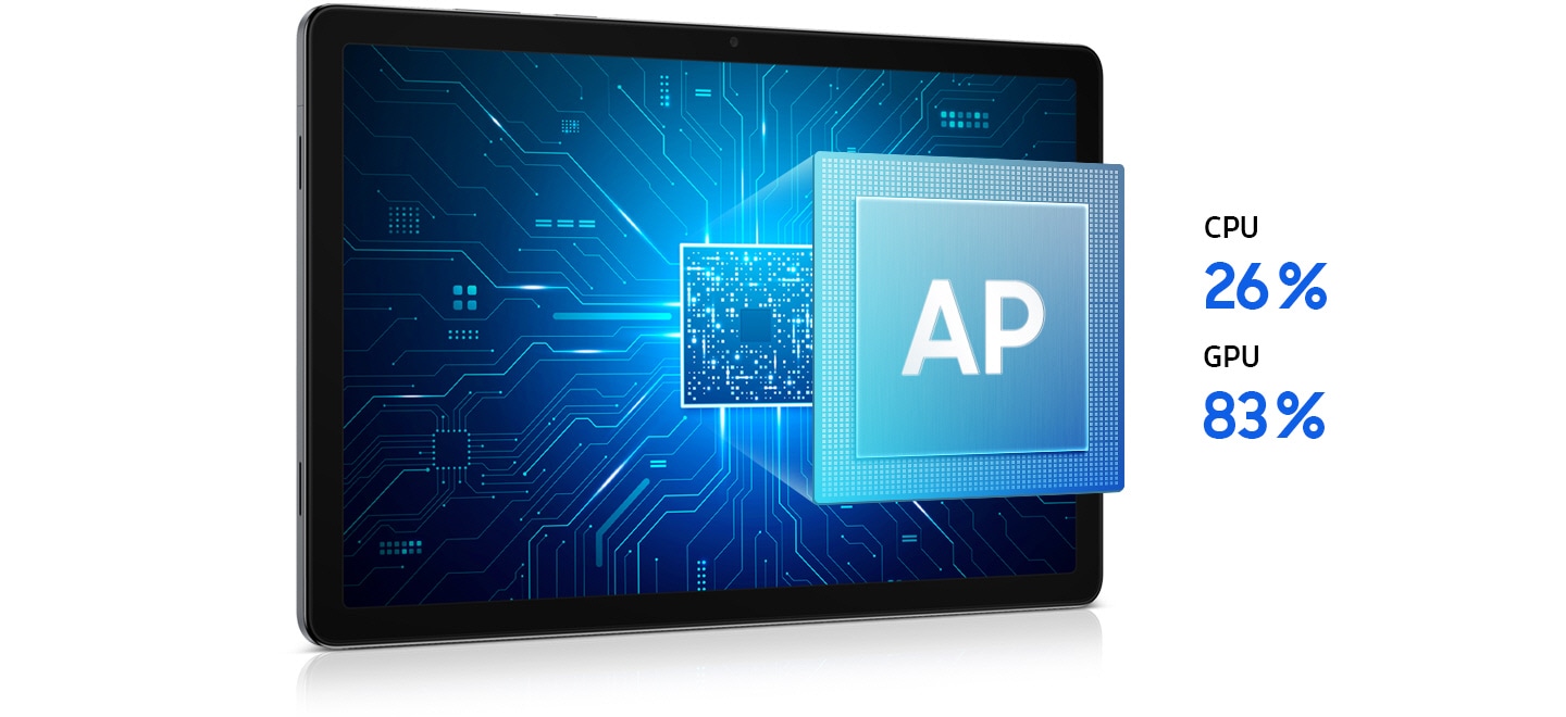 La pantalla de una Galaxy Tab A11+ se muestra en horizontal. En luces azules, se refleja el interior del dispositivo, representando la AP, la CPU y la GPU del dispositivo. Un cuadrado que parece sobresalir del centro está etiquetado como «AP». Las etiquetas dicen: «CPU 26 %» y «GPU 83 %.