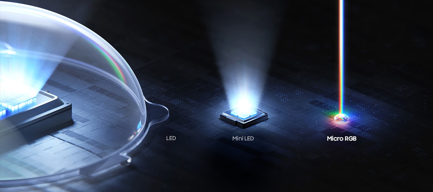 Comparaison côte à côte des rétroéclairages LED, Mini LED et Micro RGB des téléviseurs. Le Micro RGB est nettement plus petit que les autres.